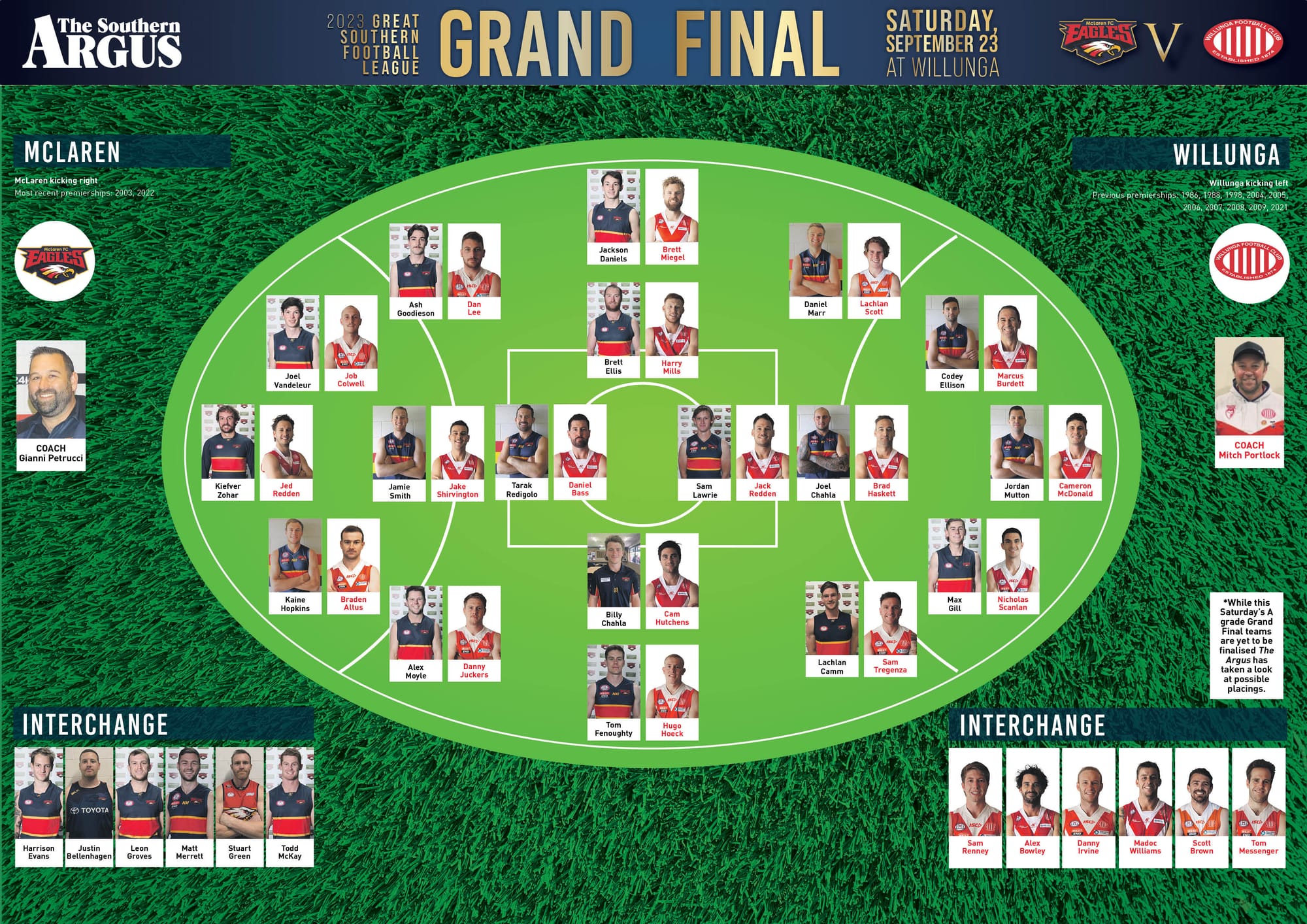 BACK-TO-BACK?: McLaren Districts seek second consecutive premiership over Willunga