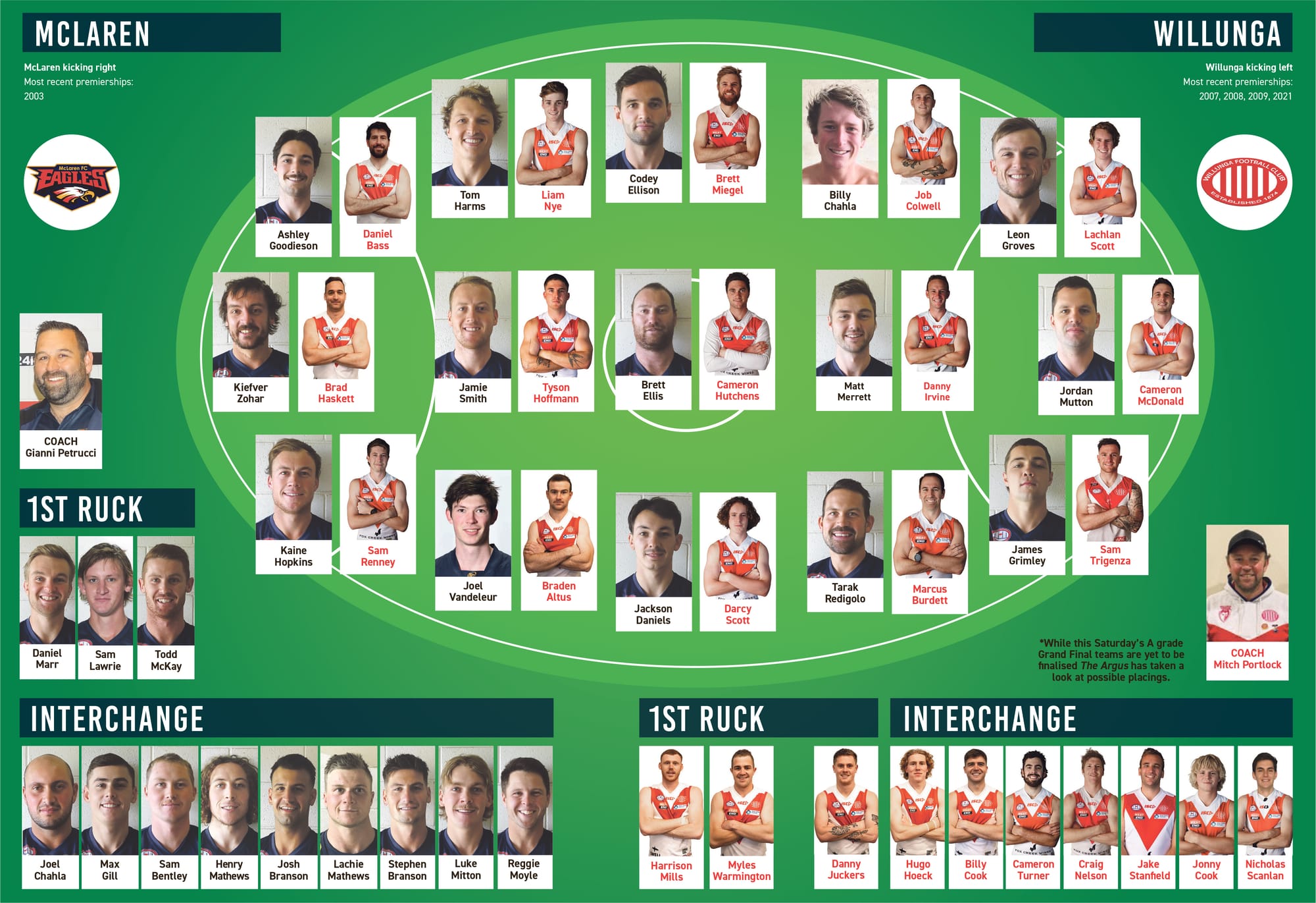 GRAND FINAL GLORY: McLaren looking to stop Willunga’s back-to-back Premiership hopes