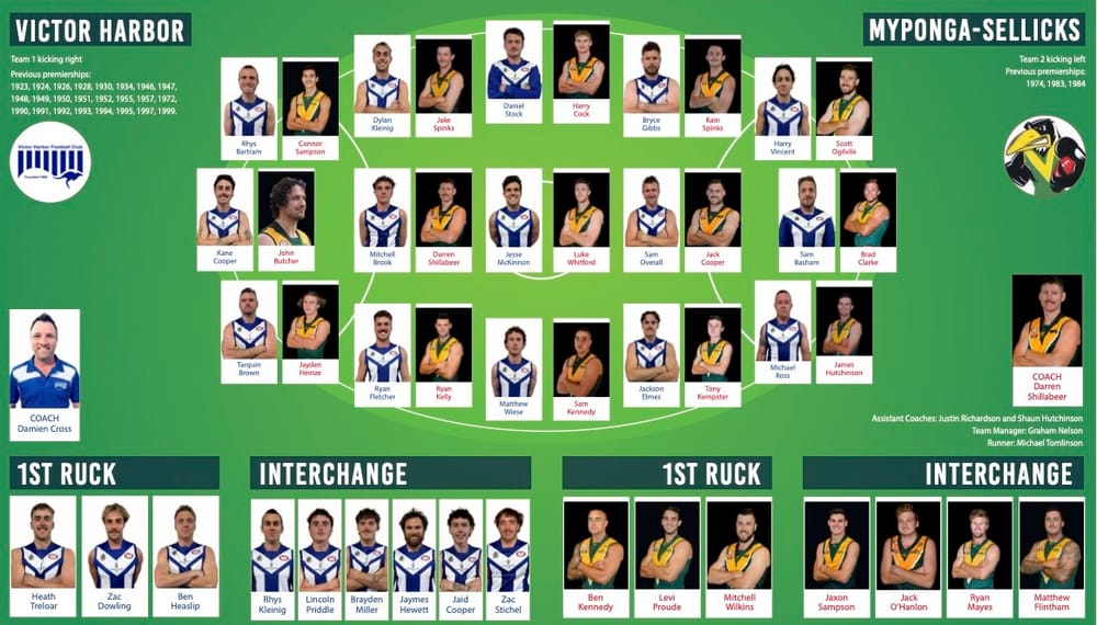 Roos and Mudlarks eye premiership glory post image