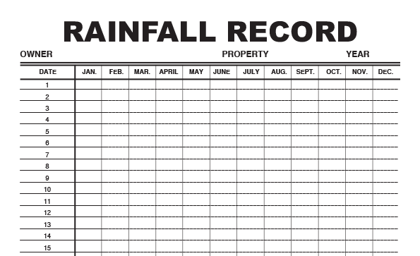Download your Southern Argus rainfall chart post image