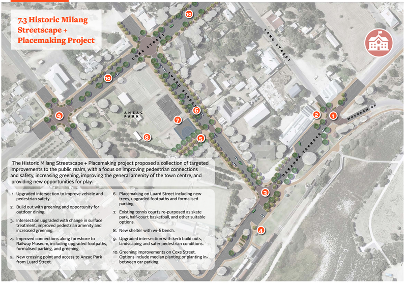 Milang Master Plan moves forward post image