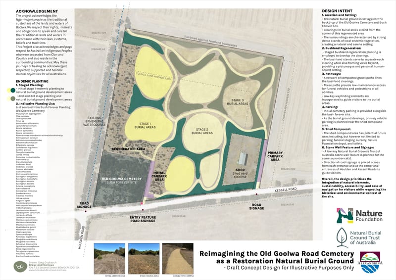 ‘Restoration’ burial ground scouted for Goolwa cemetery post image